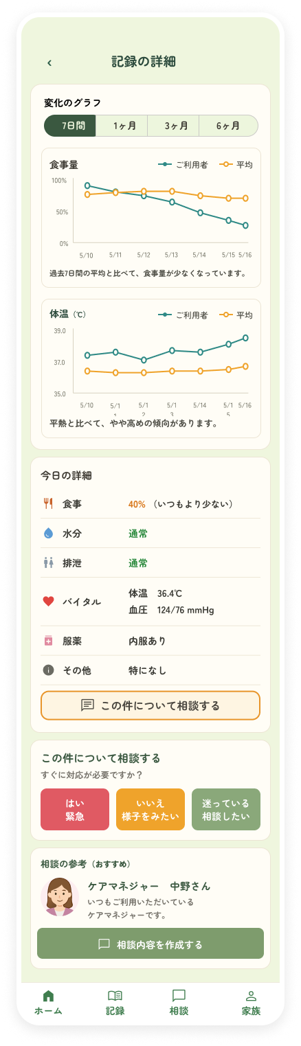 記録の詳細画面